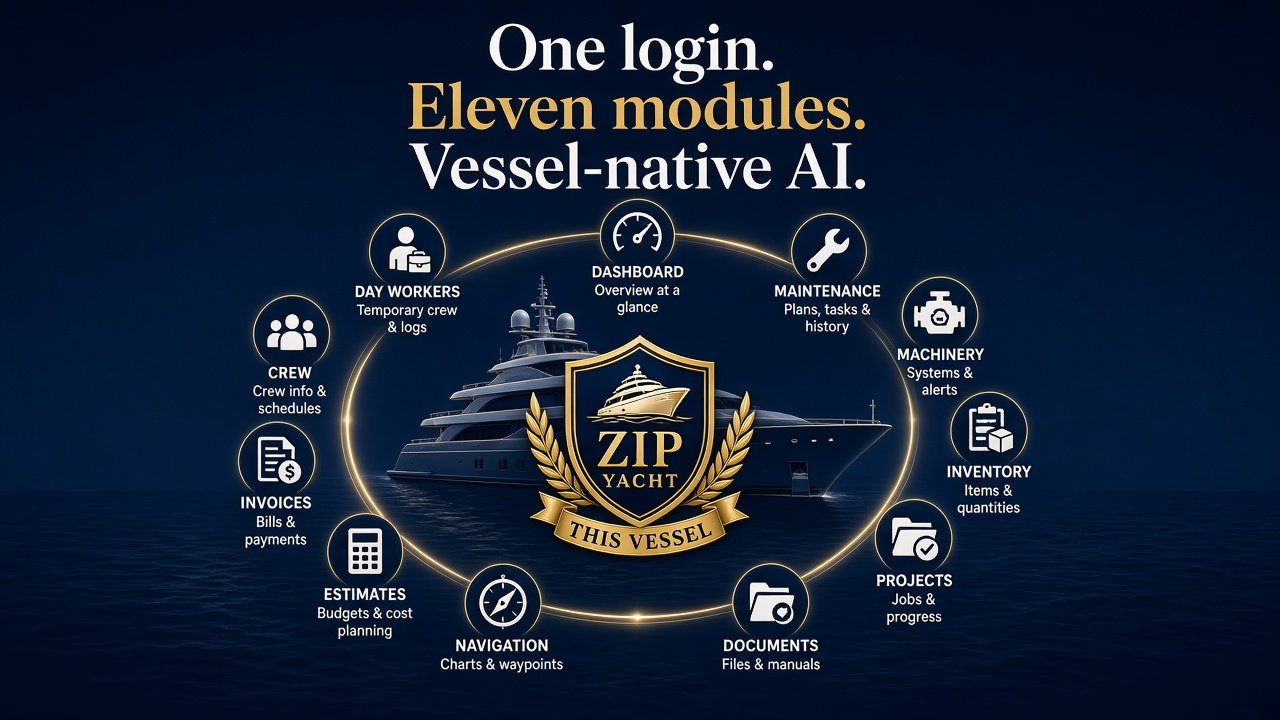 Eleven ZipYacht Management modules on one screen