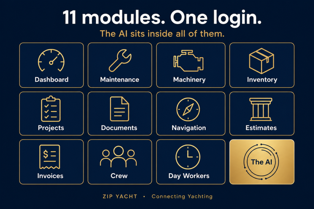 Eleven Zip Yacht Management modules plus the AI that sits inside all of them.