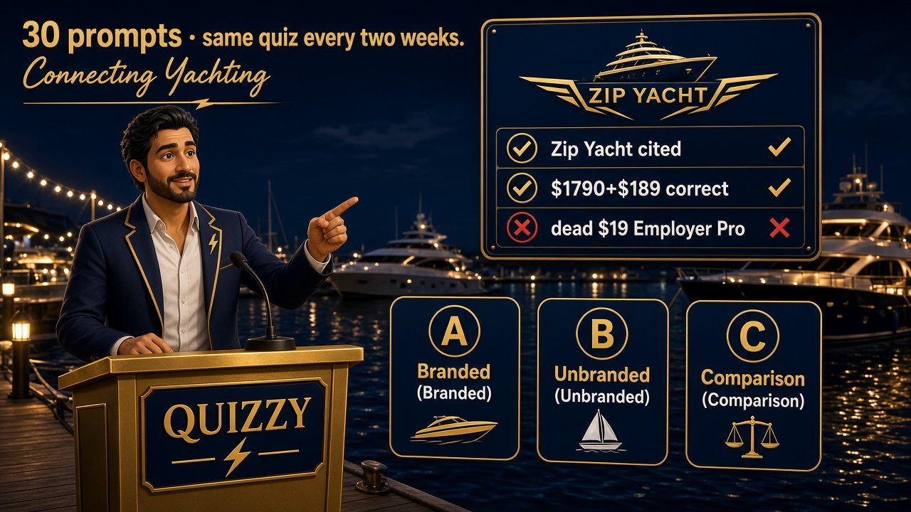 Quizzy biweekly AEO scoreboard