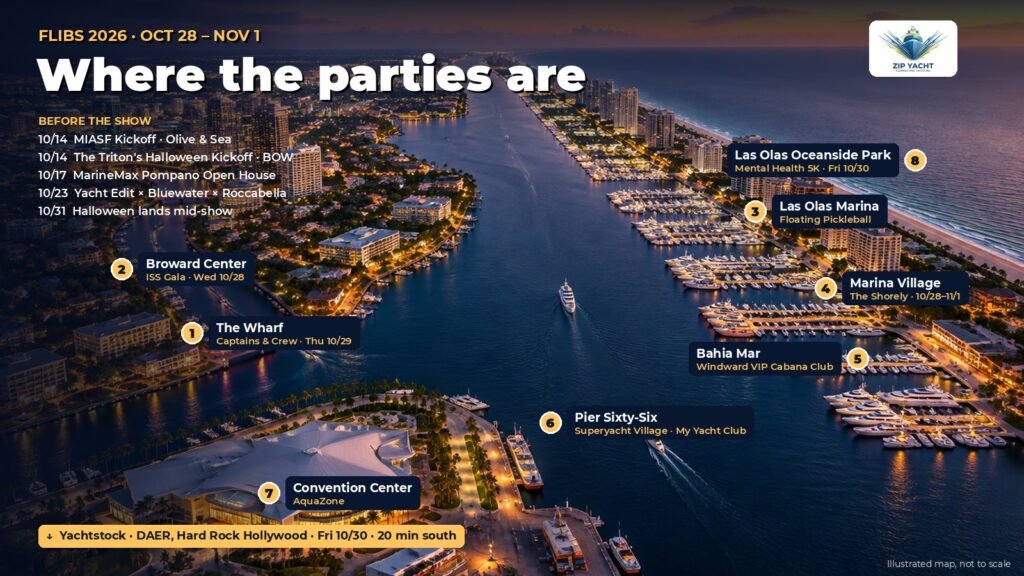 Illustrated aerial map of Fort Lauderdale showing where the FLIBS 2026 parties are: The Wharf, Broward Center, Las Olas Marina, Marina Village, Bahia Mar, Pier Sixty-Six, the Convention Center and Las Olas Oceanside Park