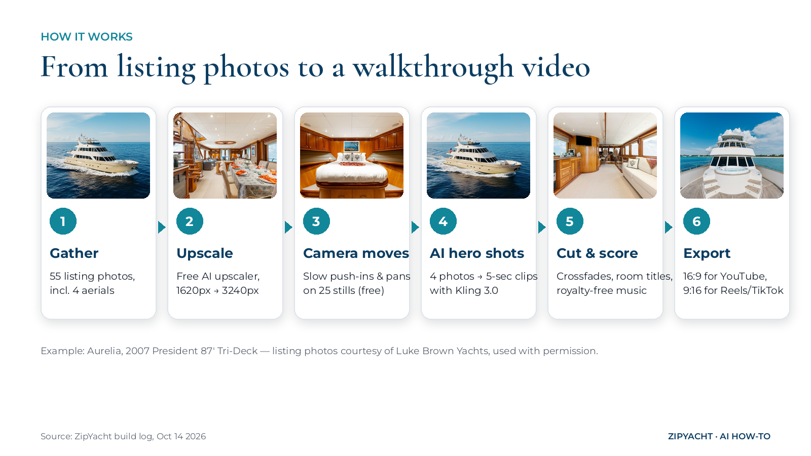 Six steps from listing photos to a finished virtual tour video