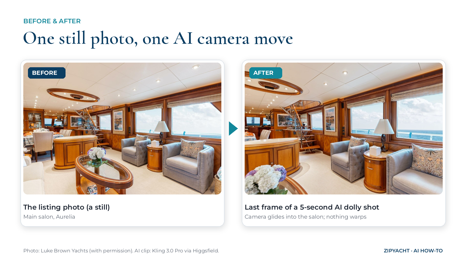 A yacht listing photo next to the last frame of a walkthrough video of the same salon