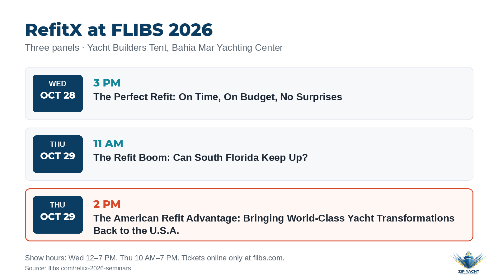 Schedule of the three RefitX panels in the Yacht Builders Tent